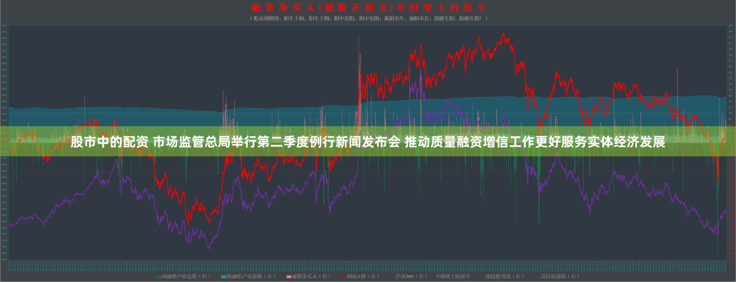 股市中的配资 市场监管总局举行第二季度例行新闻发布会 推动质量融资增信工作更好服务实体经济发展