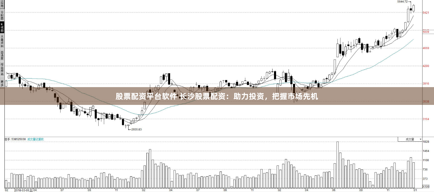 股票配资平台软件 长沙股票配资：助力投资，把握市场先机
