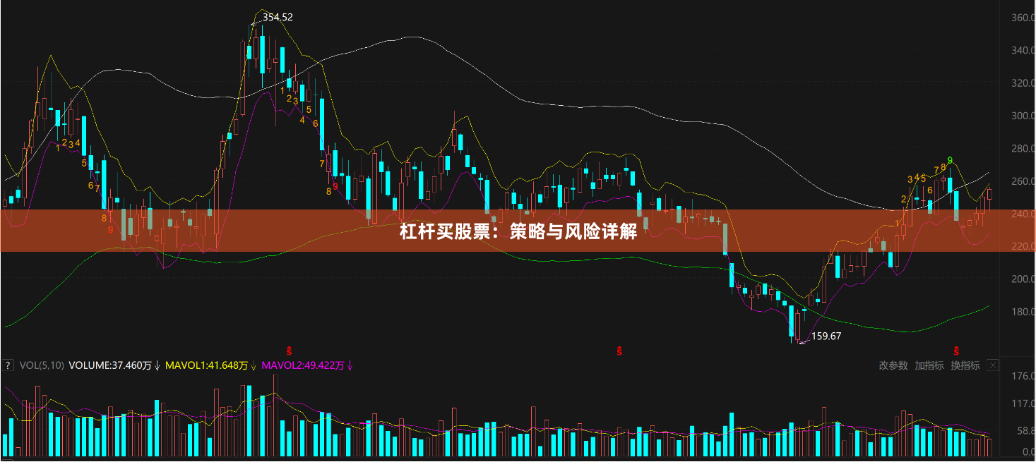 杠杆买股票：策略与风险详解