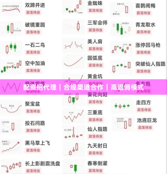配资招代理｜合规渠道合作｜高返佣模式